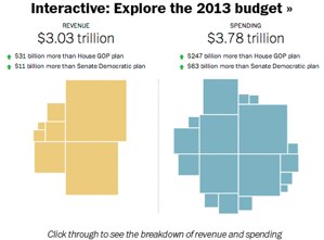 INTERACTIVE_ Dive deep into the budget