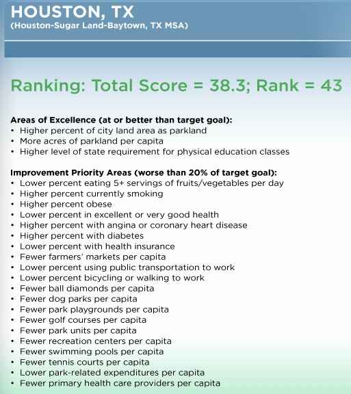 Houston-ranking-fitness