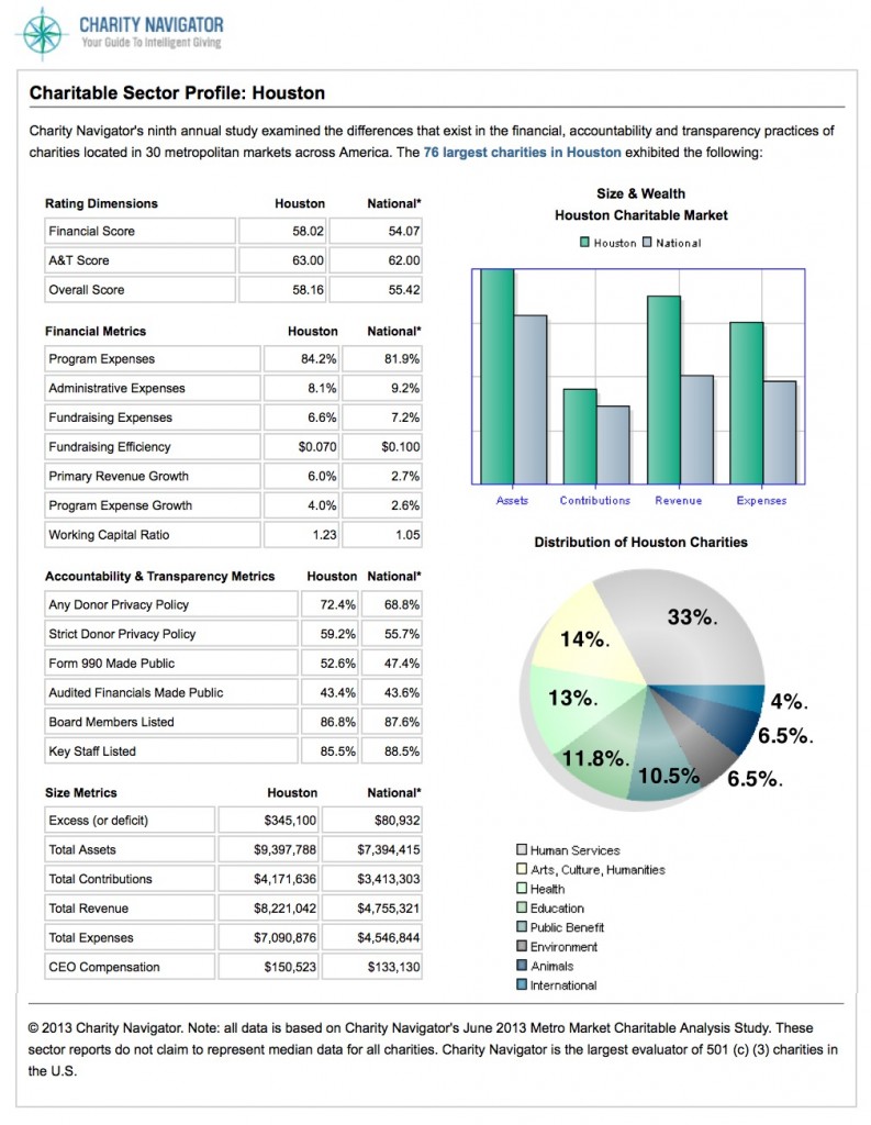 Charitable-Sector-HOU-2012