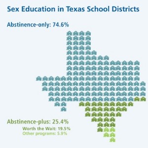 Sex-ed-texas-schools