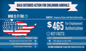 Deferred-Action-infographic-1