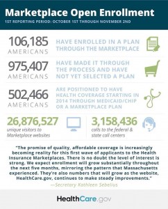 HealthcareGov-marketplace